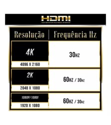 Cabo HDMI 10 metros